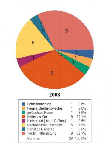 Jahreshauptversammlung 2009