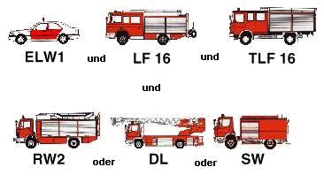Schwerpunktfeuerwehr Schwerpunktfeuerwehr
