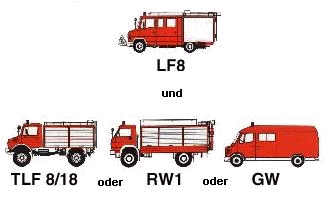 Stützpunktfeuerwehr Stützpunktfeuerwehr