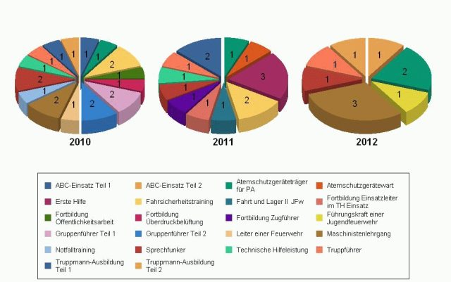 Jahreshauptversammlung 2013