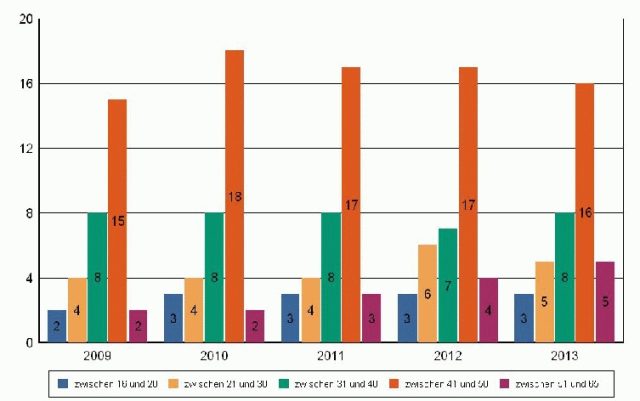 Jahreshauptversammlung 2013