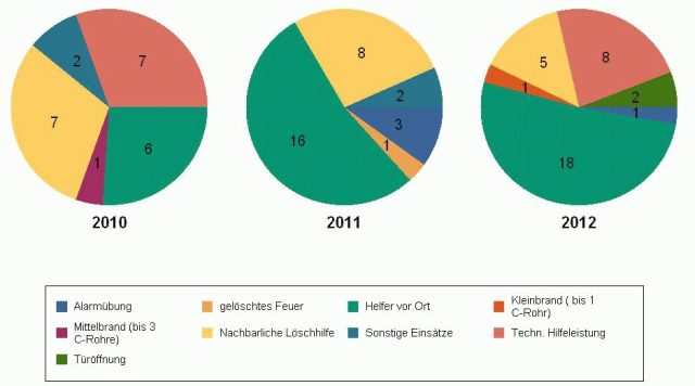 Jahreshauptversammlung 2013