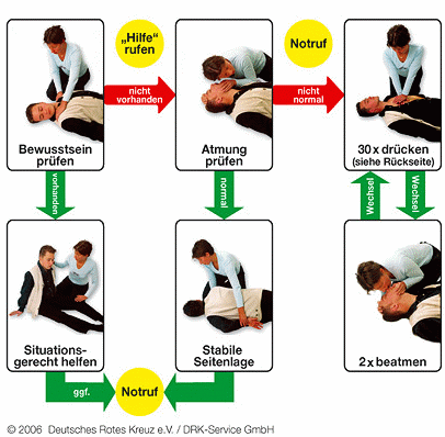 ErsteHilfeAuffindeschema