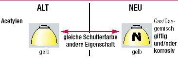 GleicheSchulterfarbe