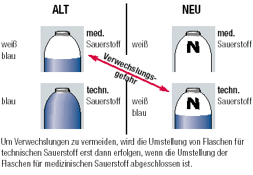 Verwechselungsgefahr