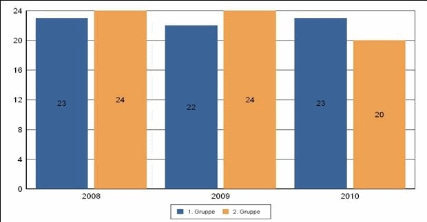 Jahreshauptversammlung 2010 Jahreshauptversammlung 2010