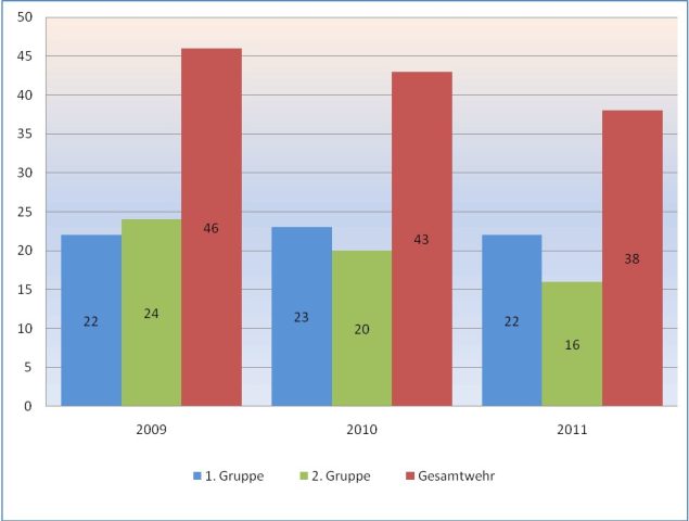 Jahreshauptversammlung 2011 Jahreshauptversammlung 2011
