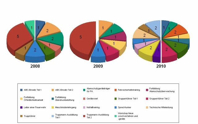 Jahreshauptversammlung 2011 Jahreshauptversammlung 2011