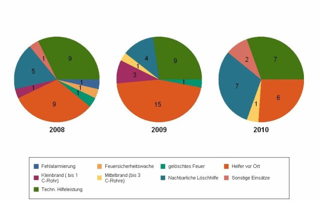 Jahreshauptversammlung 2011 Jahreshauptversammlung 2011