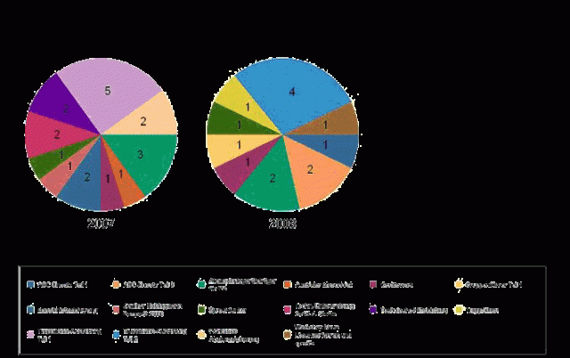 Jahreshauptversammlung 2009 Jahreshauptversammlung 2009