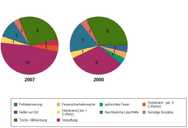 Jahreshauptversammlung 2009 Jahreshauptversammlung 2009