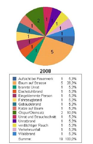 Jahreshauptversammlung 2009 Jahreshauptversammlung 2009