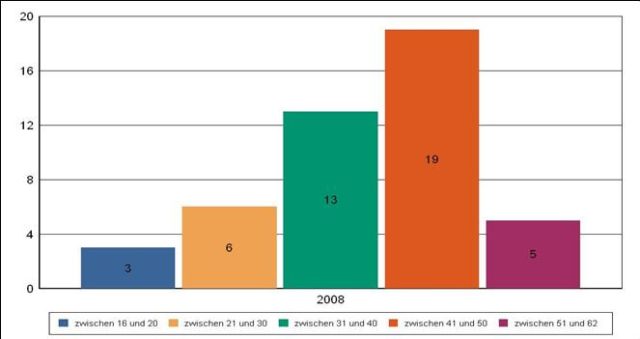 Jahreshauptversammlung 2009 Jahreshauptversammlung 2009