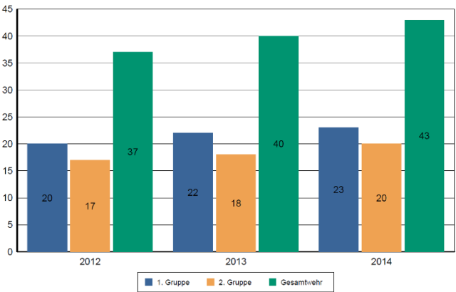 Jahreshauptversammlung 2015 Jahreshauptversammlung 2015